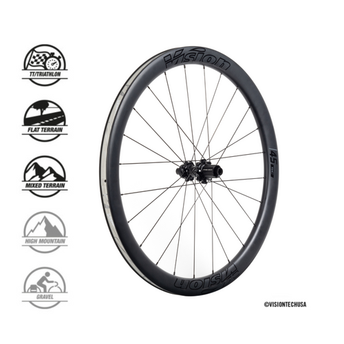 Jooksud Vision SC45 DB-CL CH-TL XDR