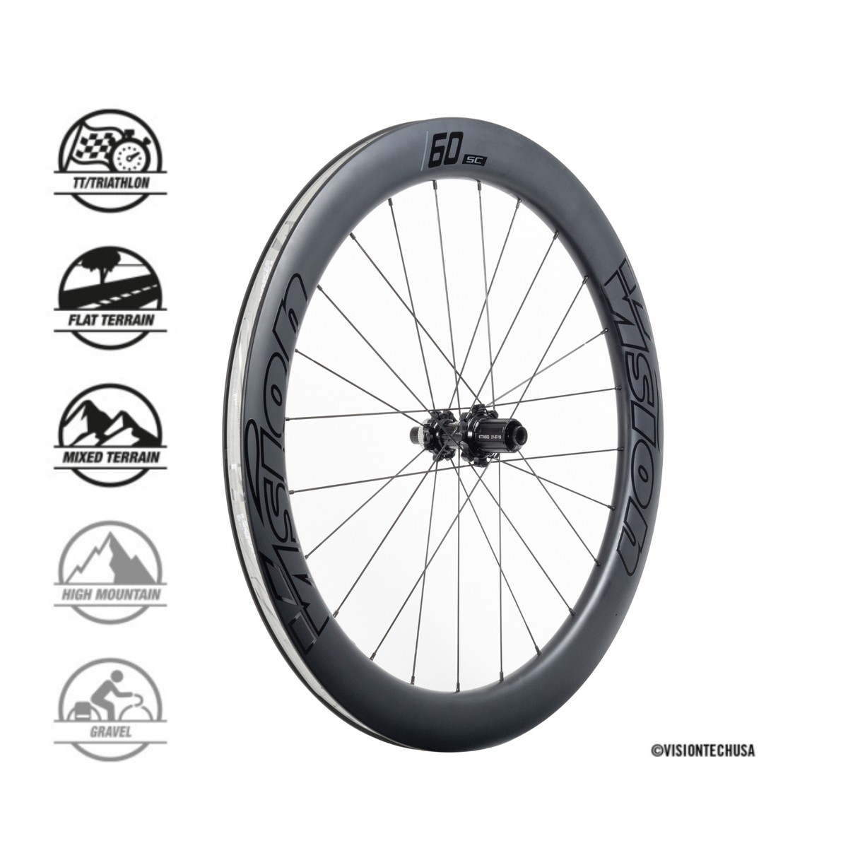 Jooksud Vision SC60 Disc i21 DB-CL CH-TL SH11